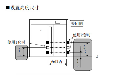 輔助光線(xiàn)傳感器設(shè)置高度